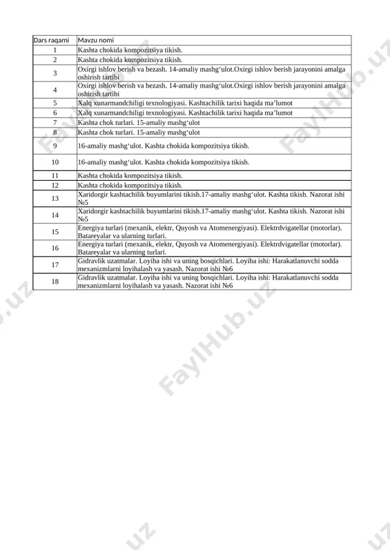 5_sinf_2_yo'nalish_texnalogiya_3_chorak_@uqituvchiga_hujjat — XLSX