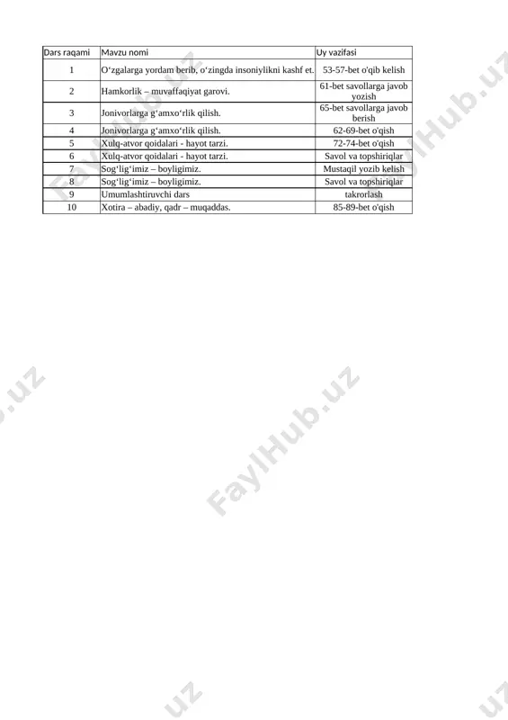 5-sinf tarbiya 3-chorak @uqituvchiga_hujjat — XLSX