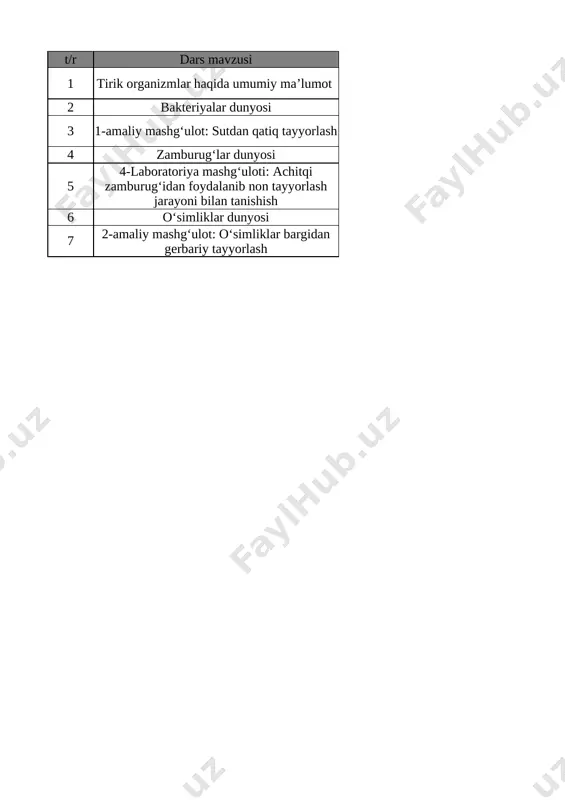 5-sinf biologiya 2-chorak @e_baza_ishreja — XLSX