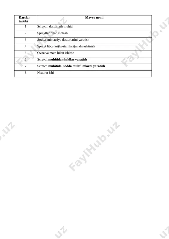 5-sinf informatika va at 4-chorak(2) — XLSX