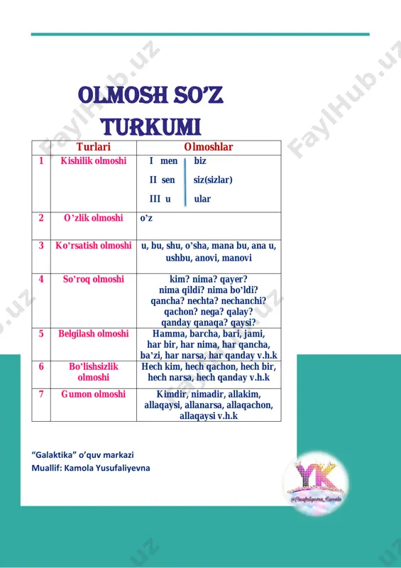 olmosh so'z turkumining ma'noviy turlari — PDF