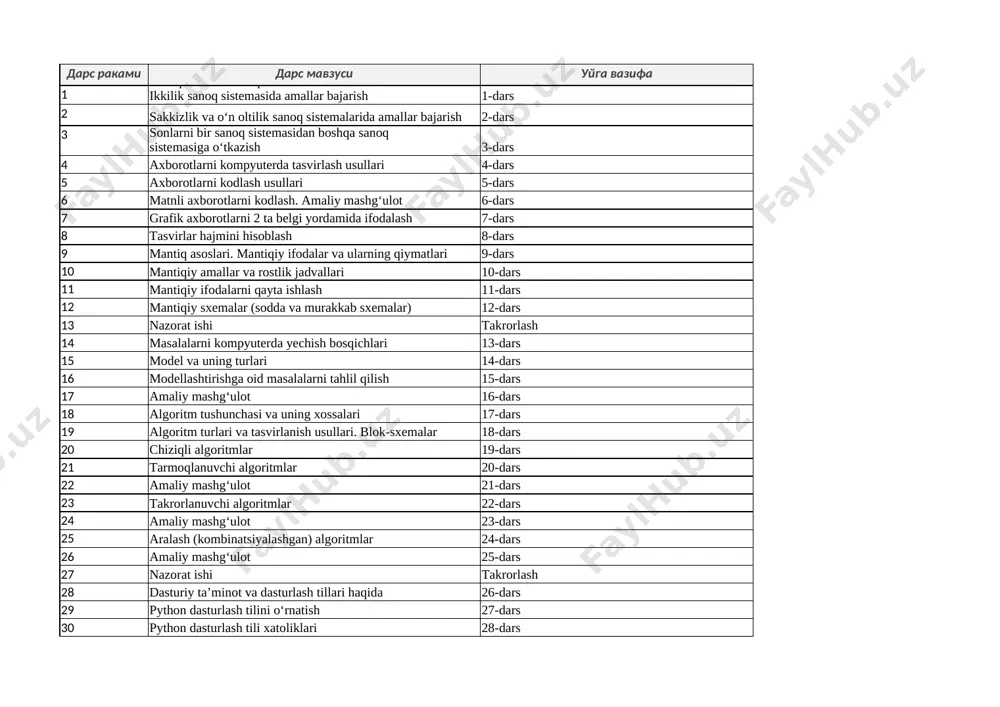 9-sinf informatika — XLSX
