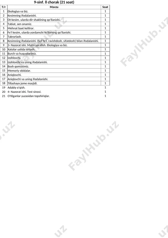 o'zbek tili 9- sinf 2- chorak. — XLSX