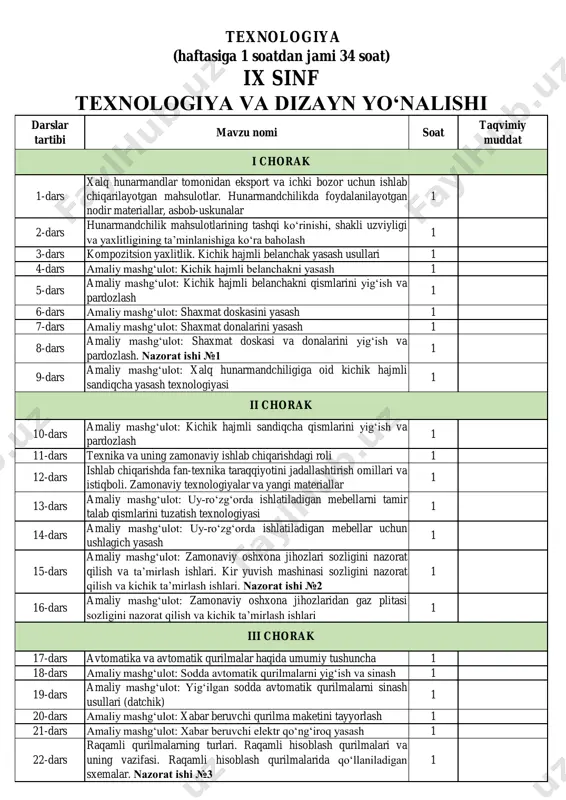 9-sinf 1-yo'nalish texnologiya — PDF