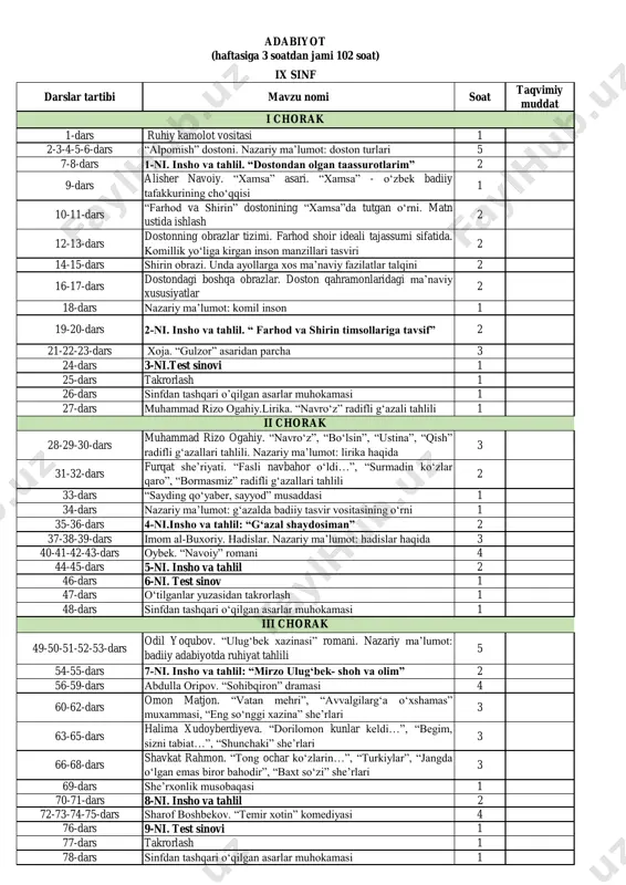 9-sinf adabiyot — PDF