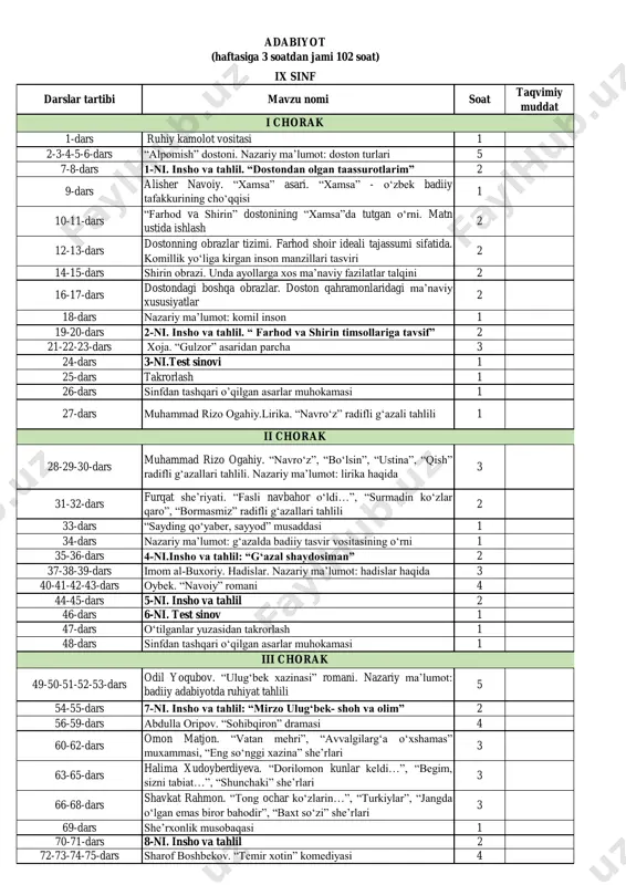 9-sinf adabiyot — PDF