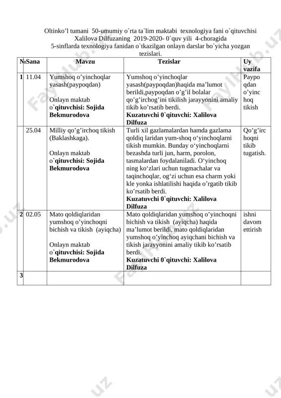 tezis texnolo qiz,,o'g'ilar — DOCX