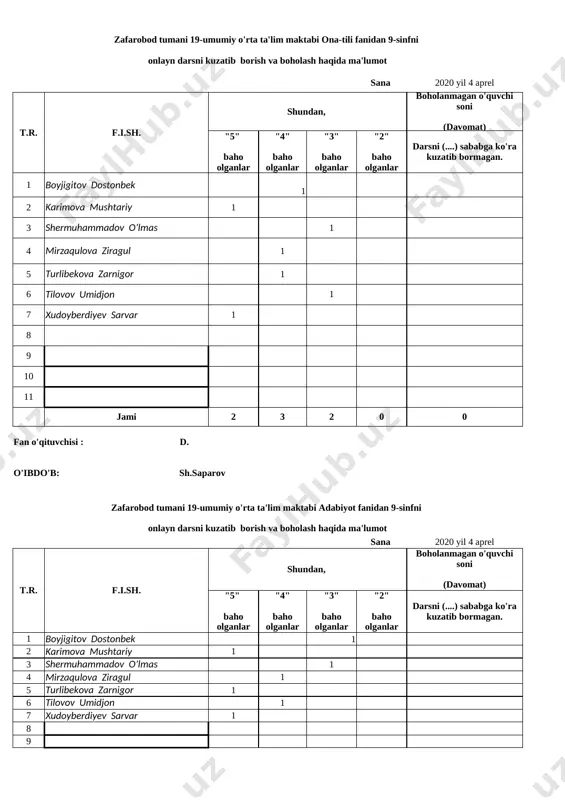 onlayn jurnal 19-maktab 9-sinf — XLSX