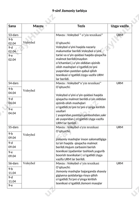 kopiya 9-sinf tezis — DOCX