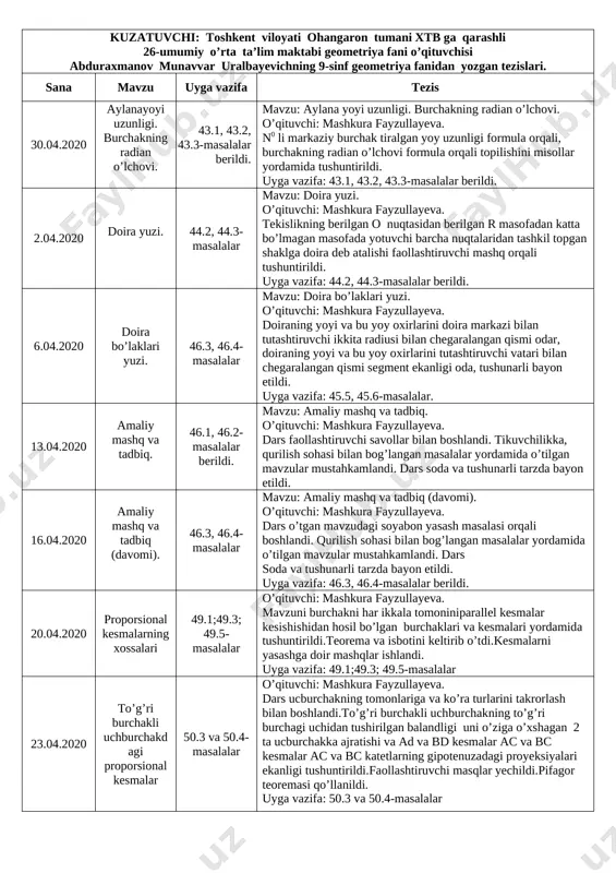 9-sinf geometriya fanidan tezis — DOCX