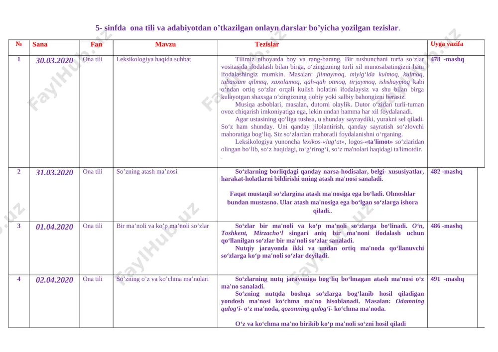 5-10 sinflar ona tili va adabiyot tezislar @ustozla kanali — DOCX