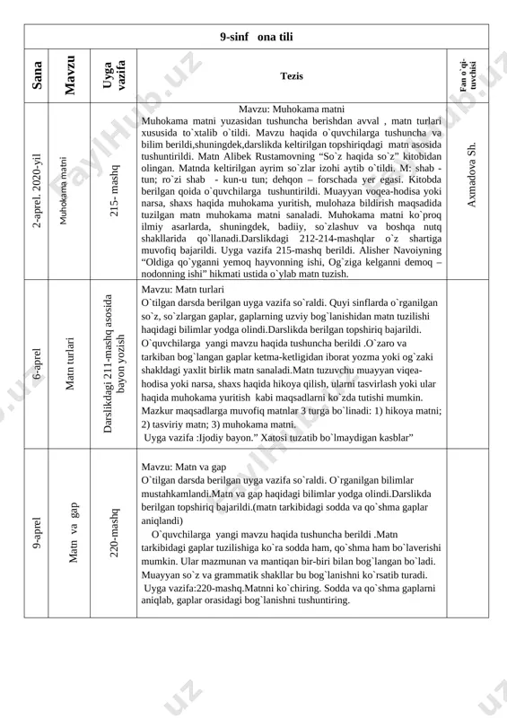 9-sinf ona tili tezis — DOCX
