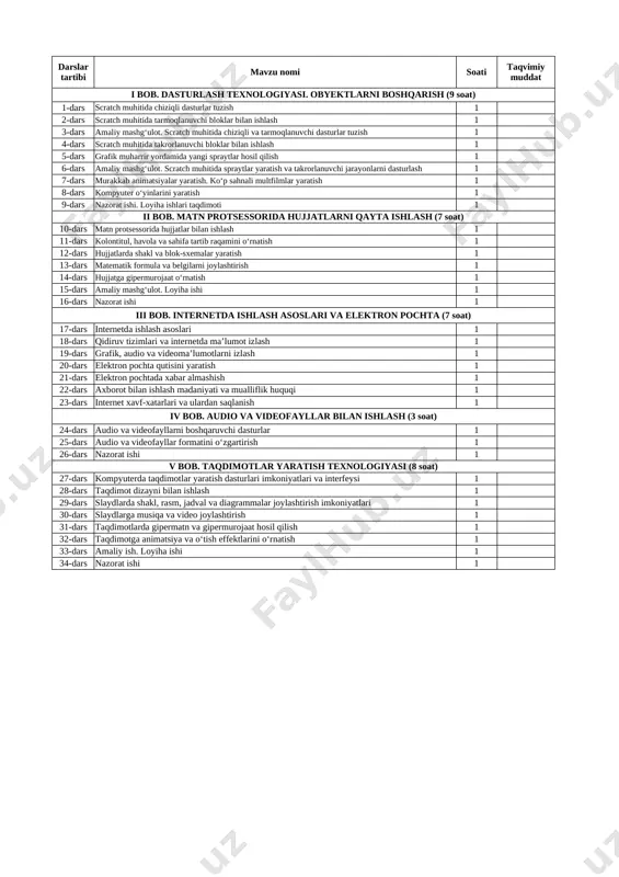 6-sinf informatika 2022-2023 o'quv yili — XLSX