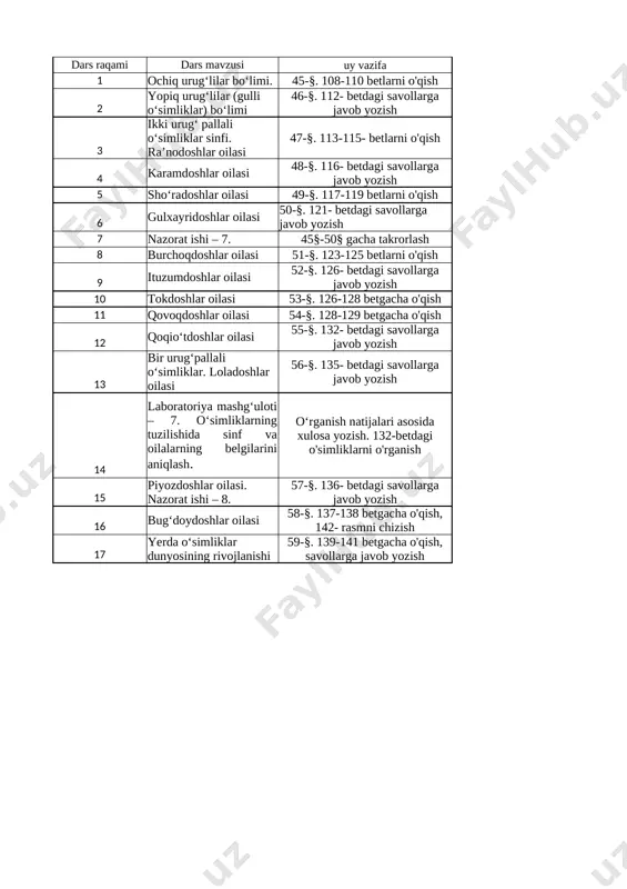 6-sinf biologiya fanidan iv chorak — XLSX