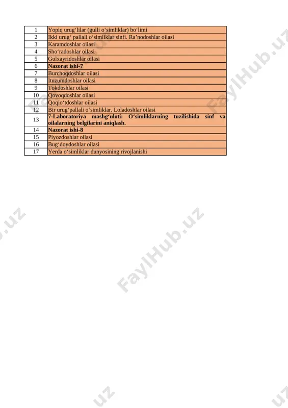 6-sinf biologiya 4-chorak — XLSX