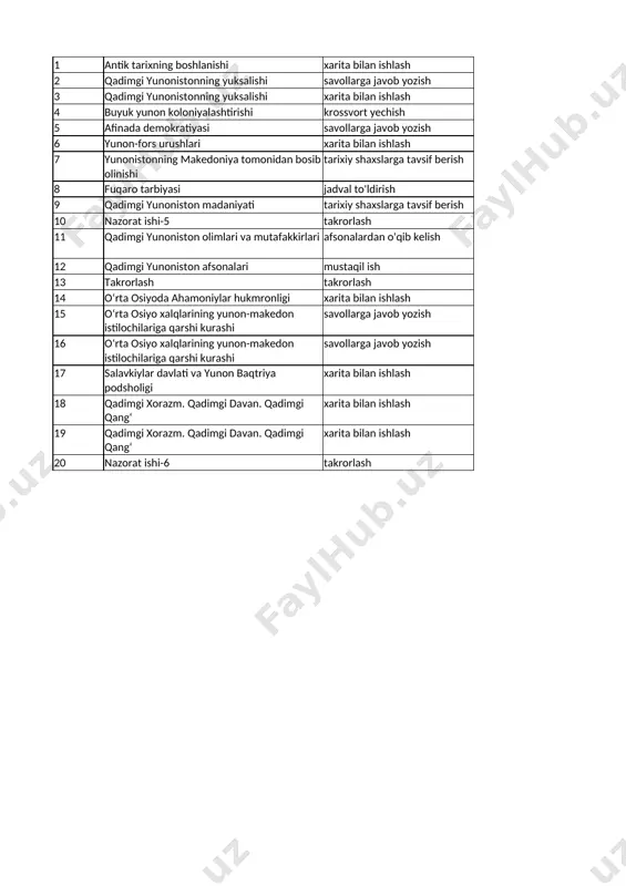 6-sinf tarix 3-chorak — XLSX