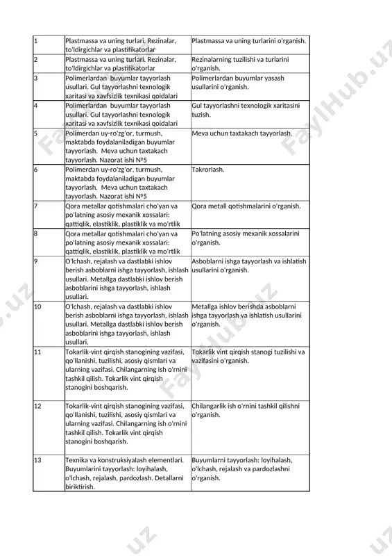 6-sinf texnologiya (o'g'il bollar) 3-chorak — XLSX