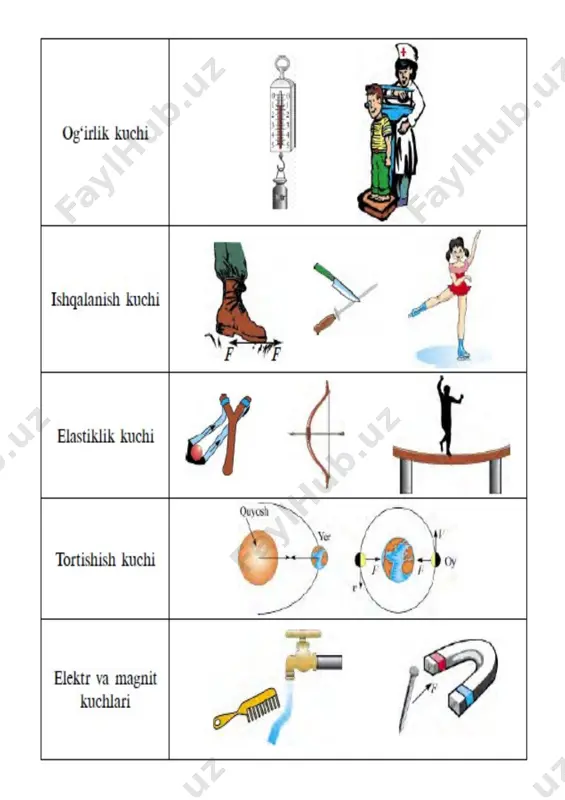 6-sinf ko'rgazma fizika — DOC