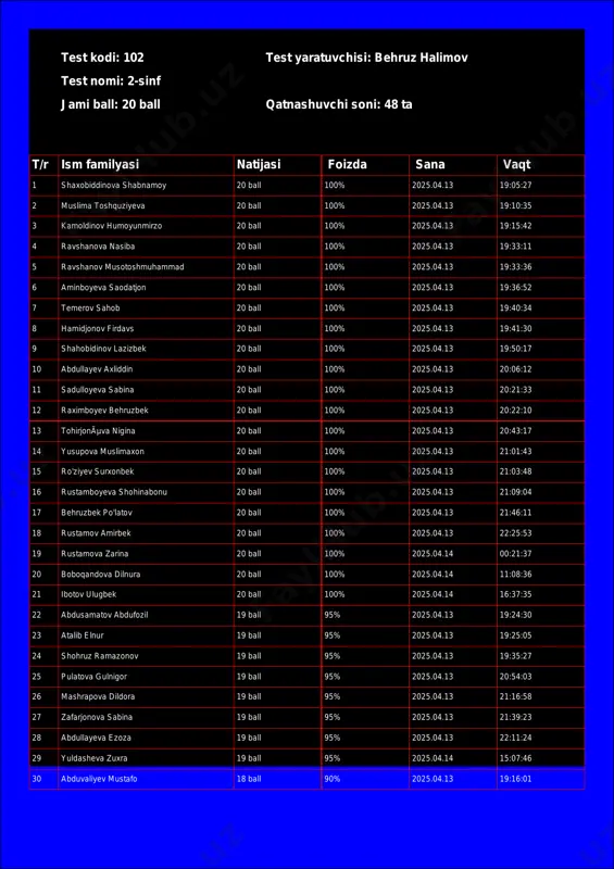 @math1234class_bot_102-test_25-04-14 18-06-23 — PDF