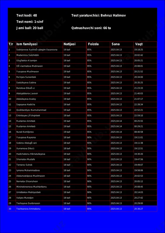 @math1234class_bot_48-test_25-04-14 18-04-51 — PDF