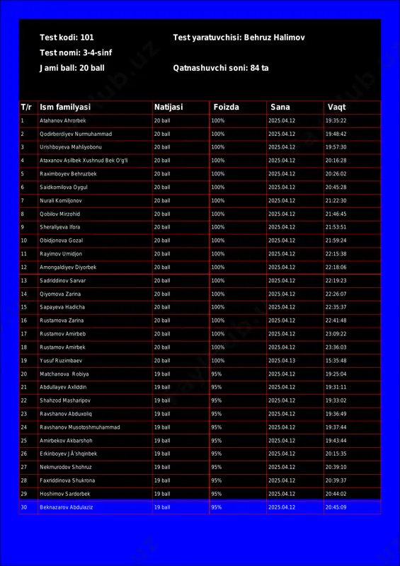 @math1234class_bot_101-test_25-04-13 18-15-15 — PDF