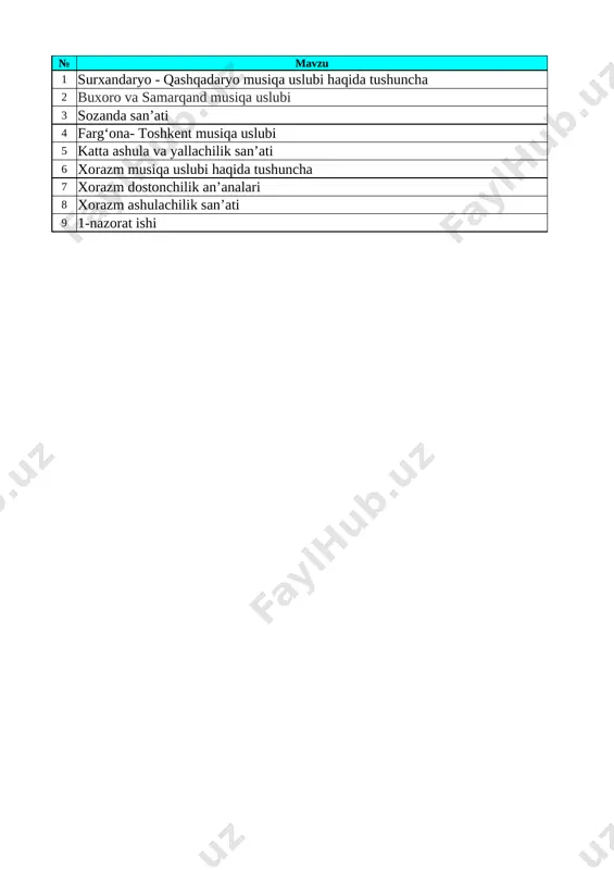7-sinf musiqa 1-chorak — XLSX