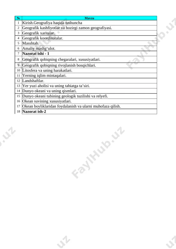 7-sinf geografiya 1-chorak — XLSX