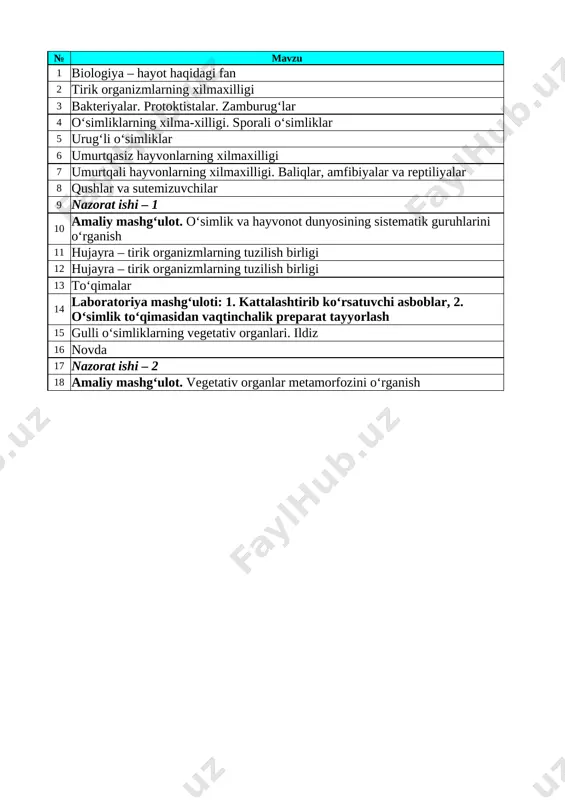 7-sinf biologiya 1-chorak — XLSX