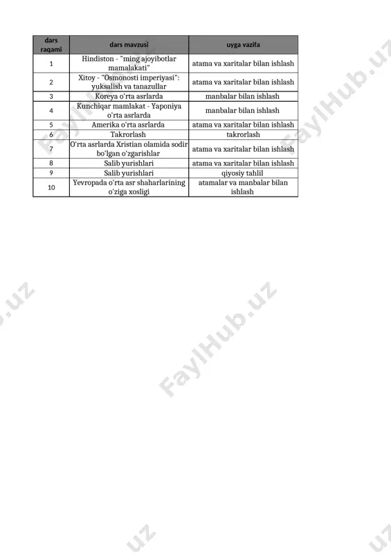 7-sinf jahon tarixi 3-chorak @e_baza_ishreja — XLSX