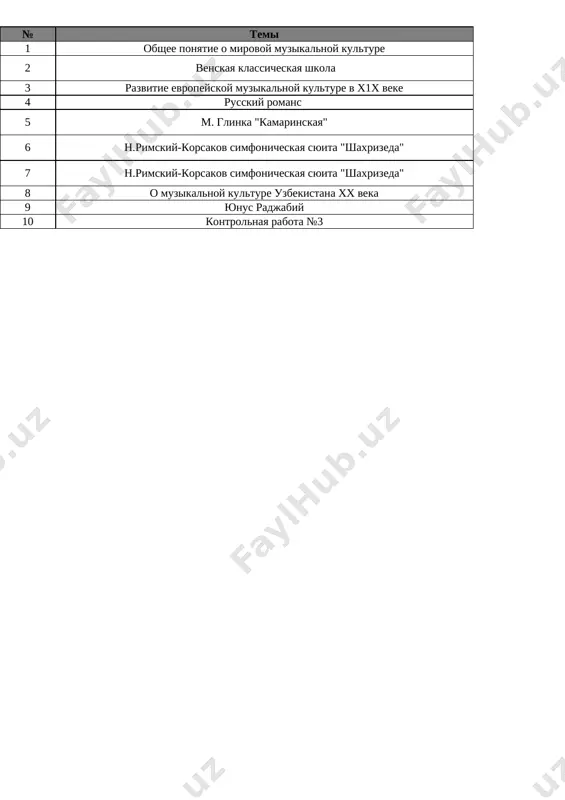 7-kl. muzika 3-chetvert @e_baza_ishreja — XLSX