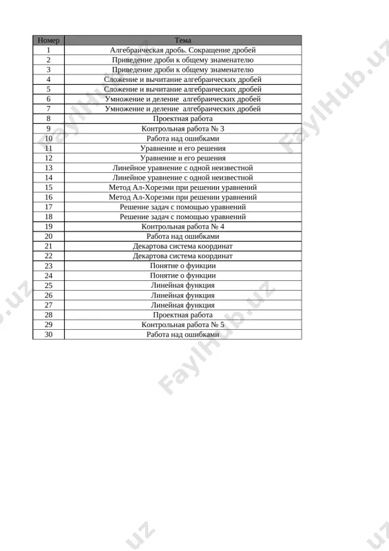 7-kl. algebra 3-chetvert @e_baza_ishreja — XLSX