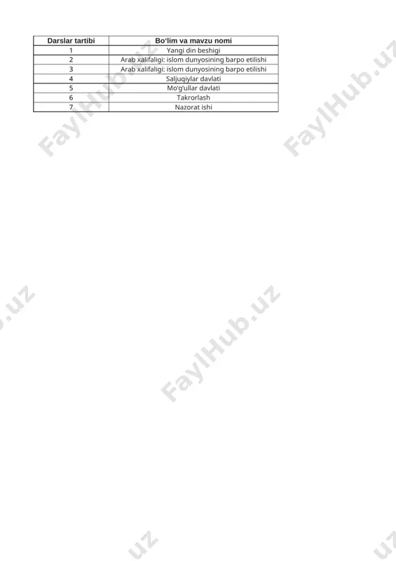 7-sinf jahon tarix 2-ch @ishrejakundalikcom — XLSX