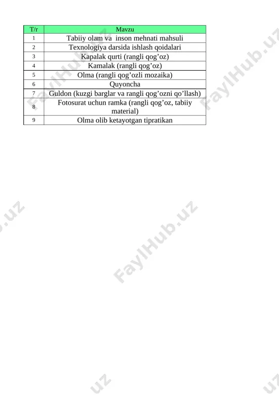 @birinchisinftexnalogiya 1-sinf 1-chorak kundalik com — XLSX