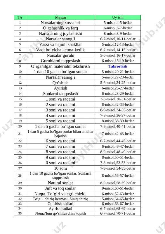 @birinchisinf matematika 1-sinf 1-chorak kundalik com — XLSX