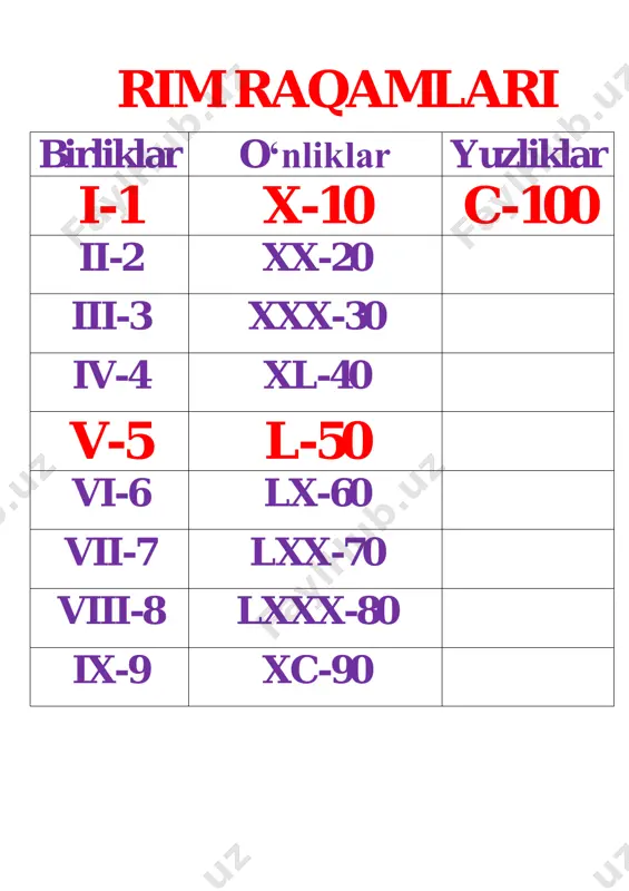 rim raqamlari — PDF