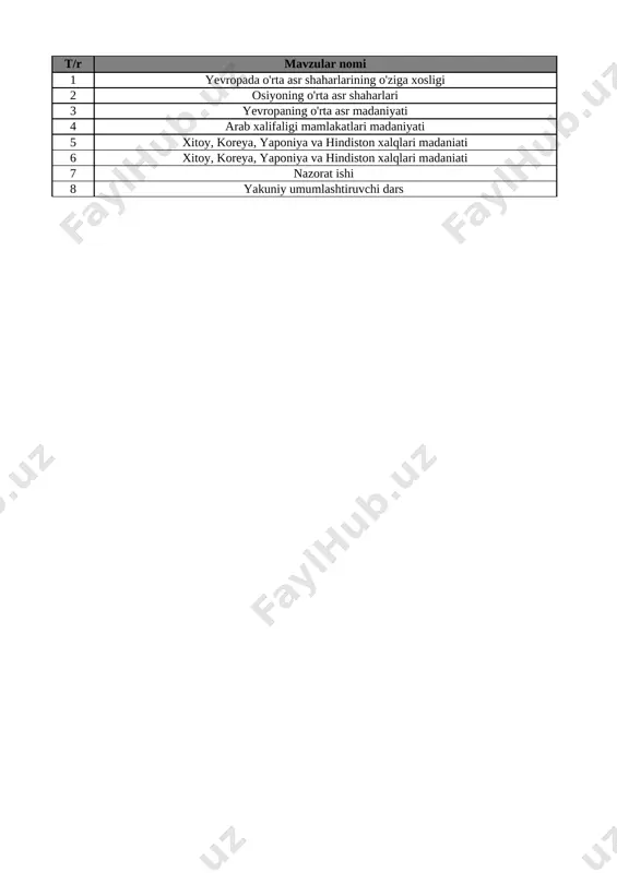7-sinf jahon tarixi 4-chorak @oqituvchi_ga — XLSX