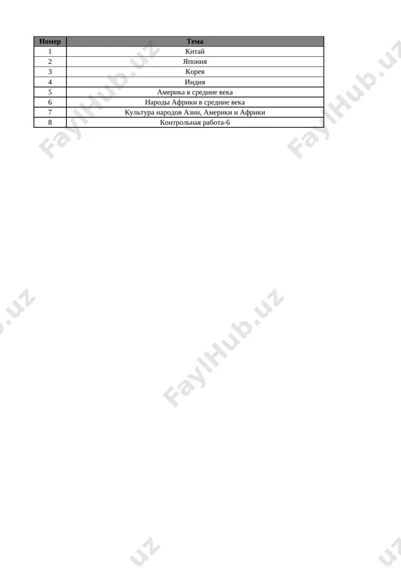7-kl. vsem. ist. 4-chetv. @e_baza_ishreja — XLSX