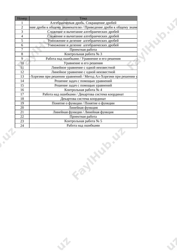 7-kl. algebra 3-chetvert @e_baza_ishreja — XLSX