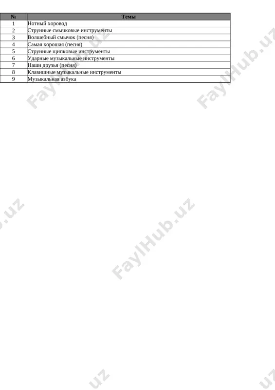 1-kl. muzika 3-chetvert @e_baza_ishreja — XLSX