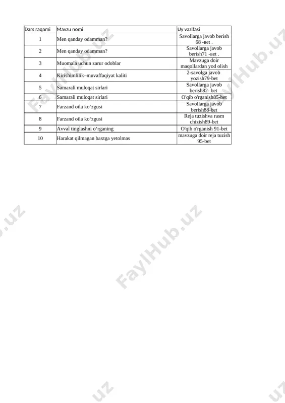 7-sinf tarbiya 3-chorak @uqituvchiga_hujjat — XLSX