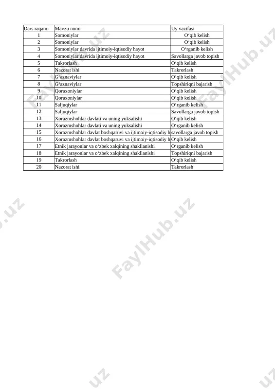 7-sinf o'zbekiston tarixi 3-chorak @uqituvchiga_hujjat — XLSX
