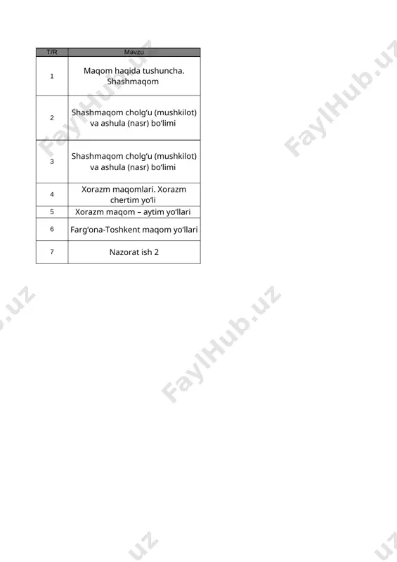 7-sinf musiqa 2-chorak @e_baza_ishreja — XLSX