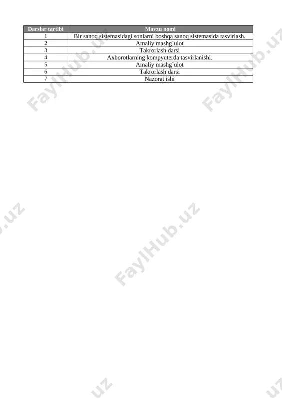 7-sinf informatika 2-chorak @e_baza_ishreja — XLSX