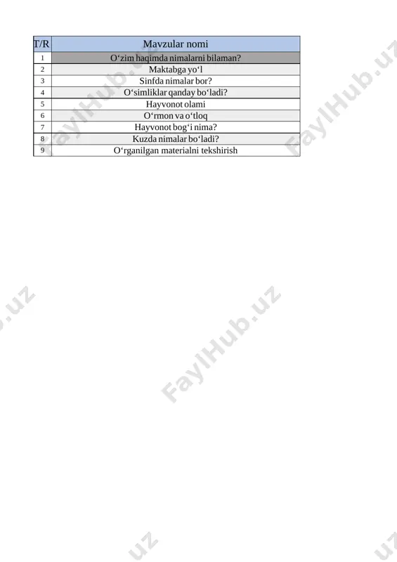 @talim_markazi 1- sinf 1- chorak tabiiy fan — XLSX