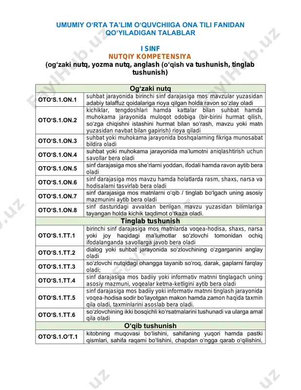 1-sinf_standart-va-dastur — PDF