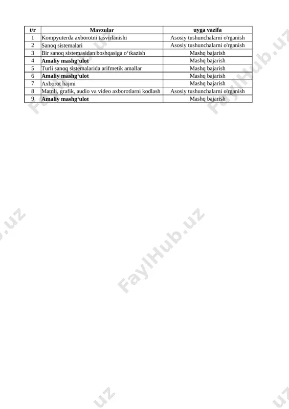 informatika ish reja 7-sinf 1-chorak — XLSX