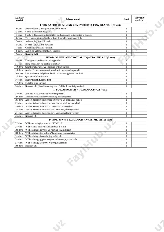 7-sinf informatika 2022-2023 o'quv yili — XLSX