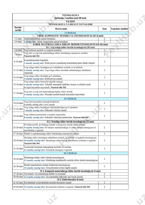7-sinf 1-yo'nalish texnologiya — PDF