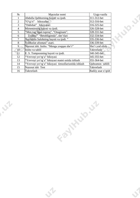 7-sinf adabiyot iv chorak ish reja_070920114105 — XLSX