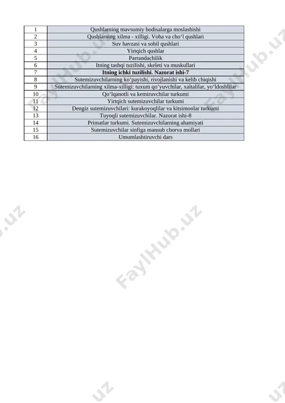7-sinf biologiya 4-chorak — XLSX